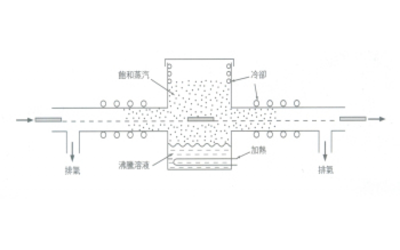 如何利用液體的氣化潛熱來電路板上錫？