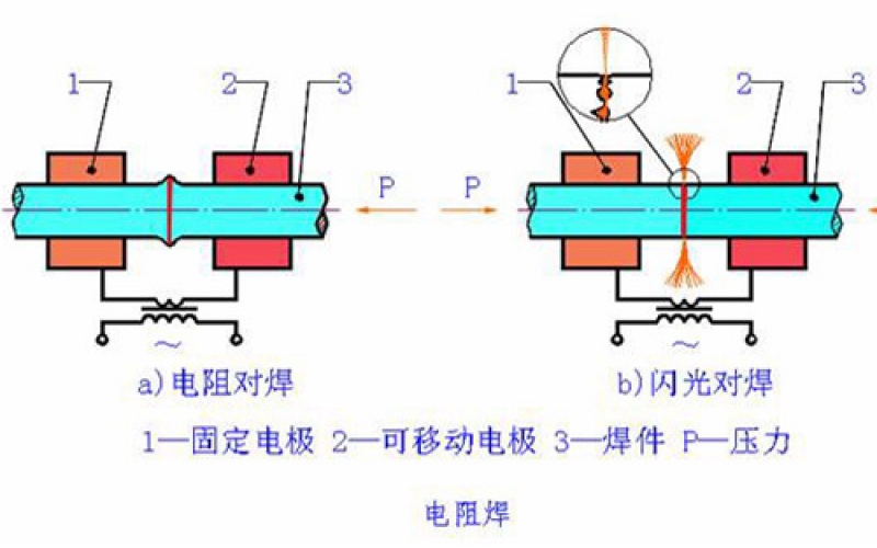 焊接技術(shù)的分類(lèi)有哪些？