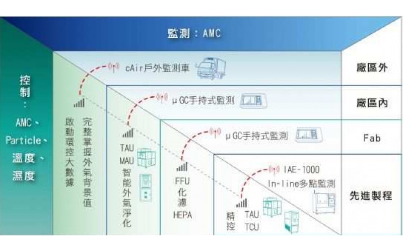 聽過AMC？他將影響整個半導(dǎo)體產(chǎn)業(yè)的未來！