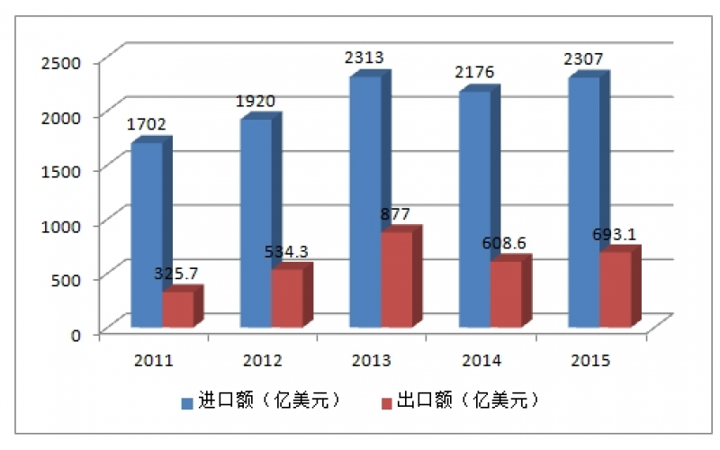 2016年中國集成電路產業(yè)高速增長的四大驅動力