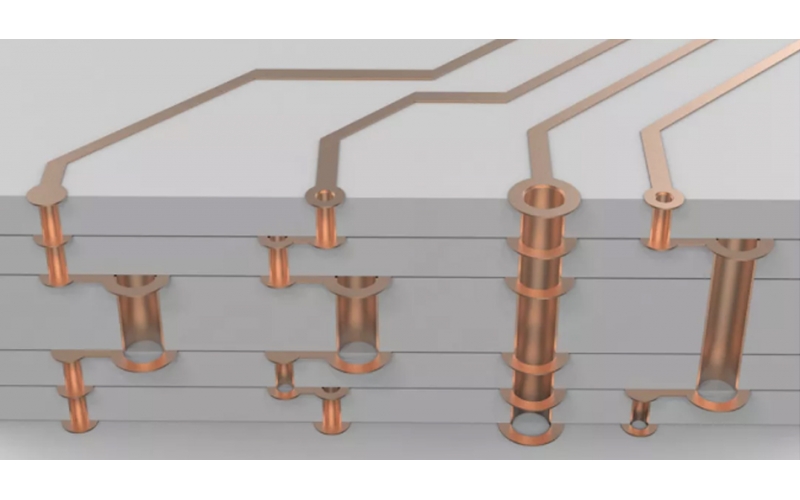 多層PCB內(nèi)部長(zhǎng)啥樣？3D大圖解析高端PCB板的設(shè)計(jì)工藝