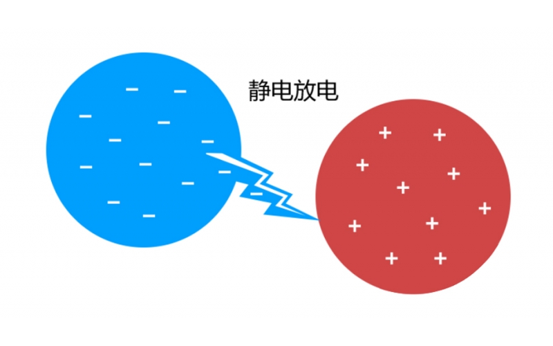 這6種ESD保護方法，經(jīng)常在PCB布局中使用！